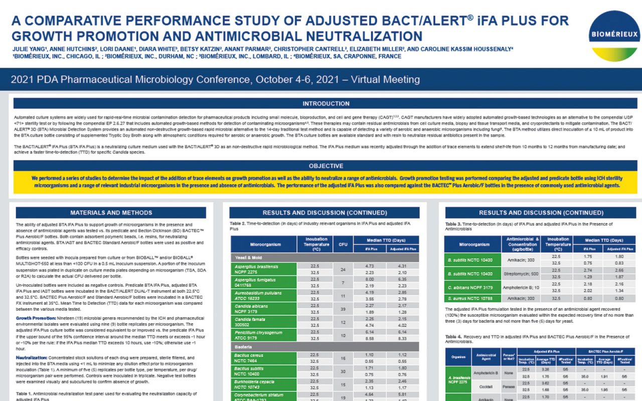 BACT/ALERT® Microbial Detection